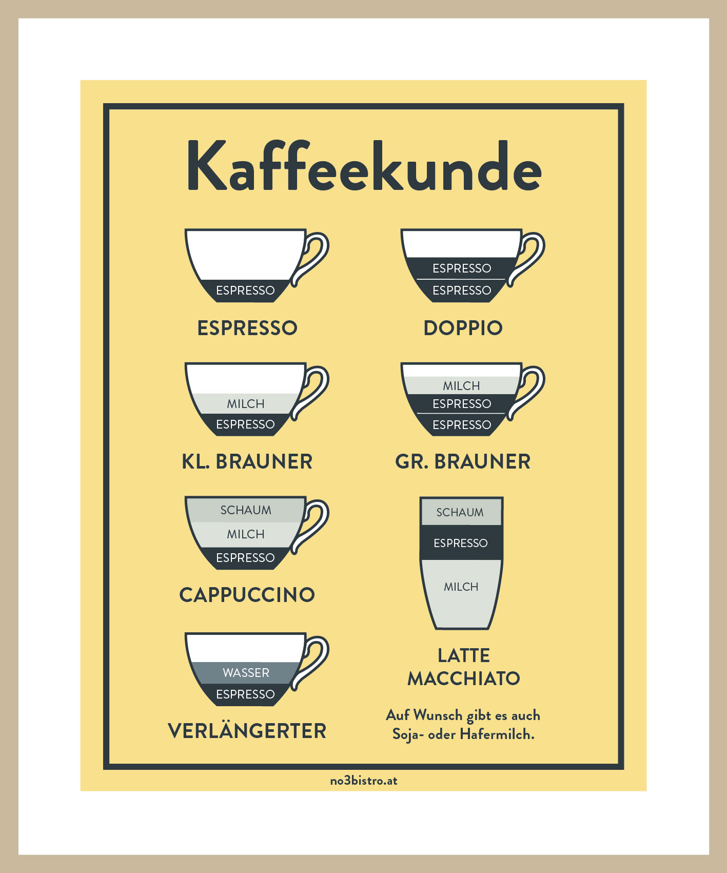 Kaffeesorten-Poster Bistro No.3